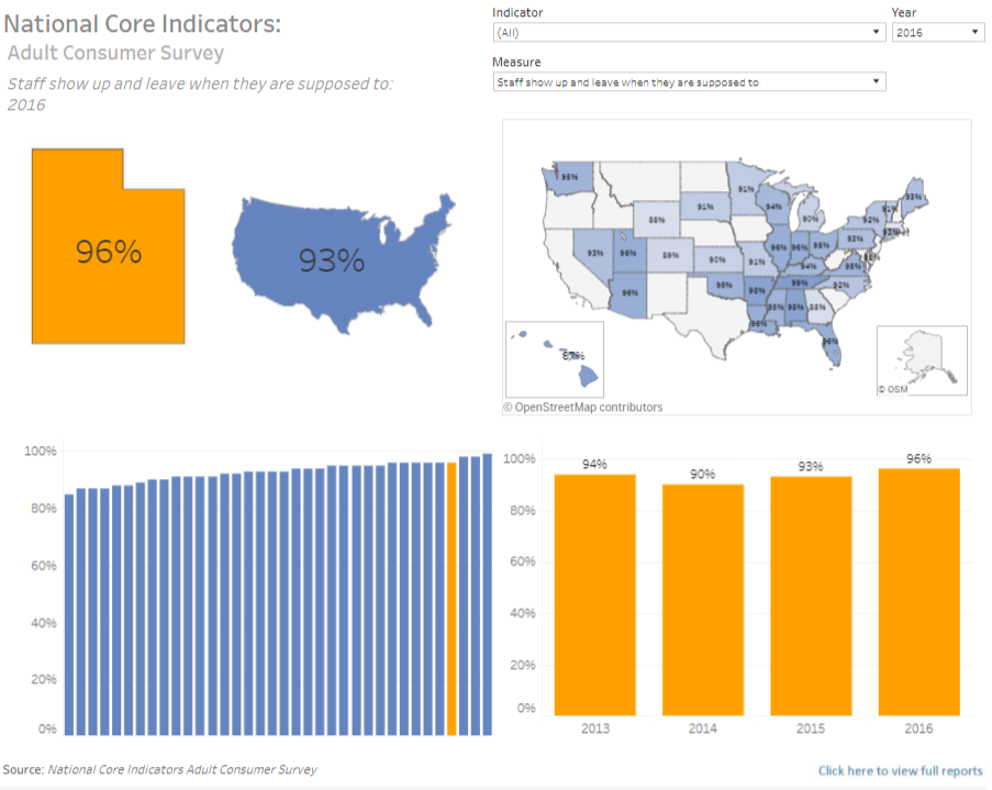 Dashboard | Services for People with Disabilities